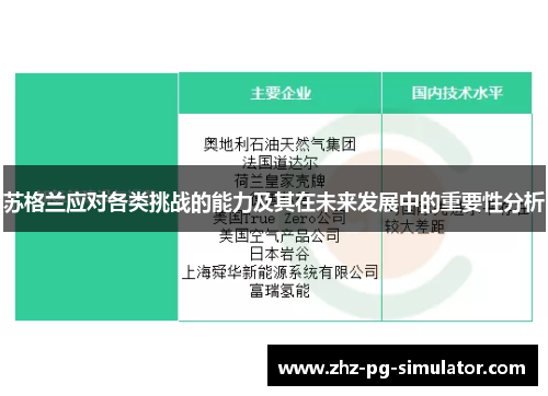 苏格兰应对各类挑战的能力及其在未来发展中的重要性分析
