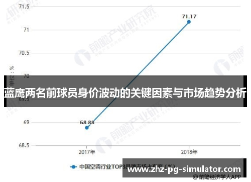 蓝鹰两名前球员身价波动的关键因素与市场趋势分析 蓝鹰两名前球员身价波动的关键因素与市场趋势分析