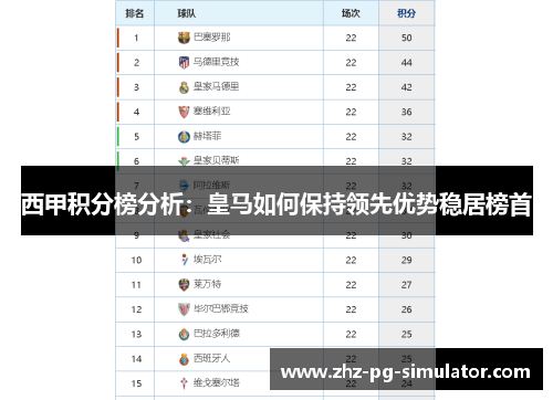 西甲积分榜分析：皇马如何保持领先优势稳居榜首