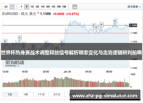 世界杯热身赛战术调整释放信号解析赔率变化与走势逻辑研判前瞻 世界杯热身赛战术调整释放信号解析赔率变化与走势逻辑研判前瞻