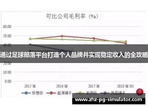 通过足球部落平台打造个人品牌并实现稳定收入的全攻略 通过足球部落平台打造个人品牌并实现稳定收入的全攻略