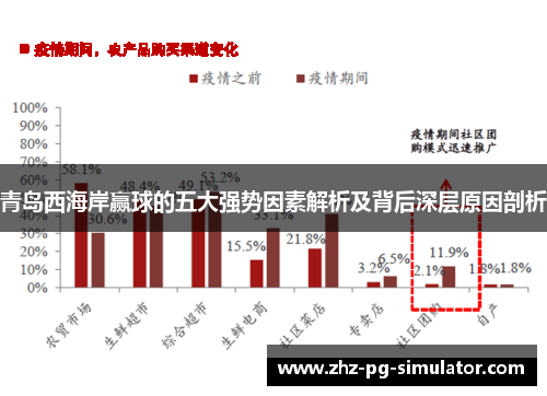 青岛西海岸赢球的五大强势因素解析及背后深层原因剖析