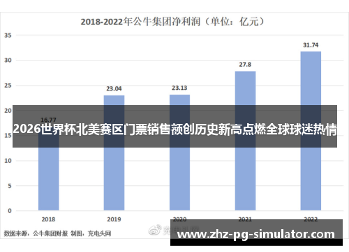 2026世界杯北美赛区门票销售额创历史新高点燃全球球迷热情 2026世界杯北美赛区门票销售额创历史新高点燃全球球迷热情